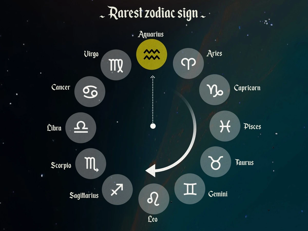 Dlaczego ten tydzień zaskoczy niektóre znaki zodiaku? Niepokojące zmiany nadchodzą. - image 1