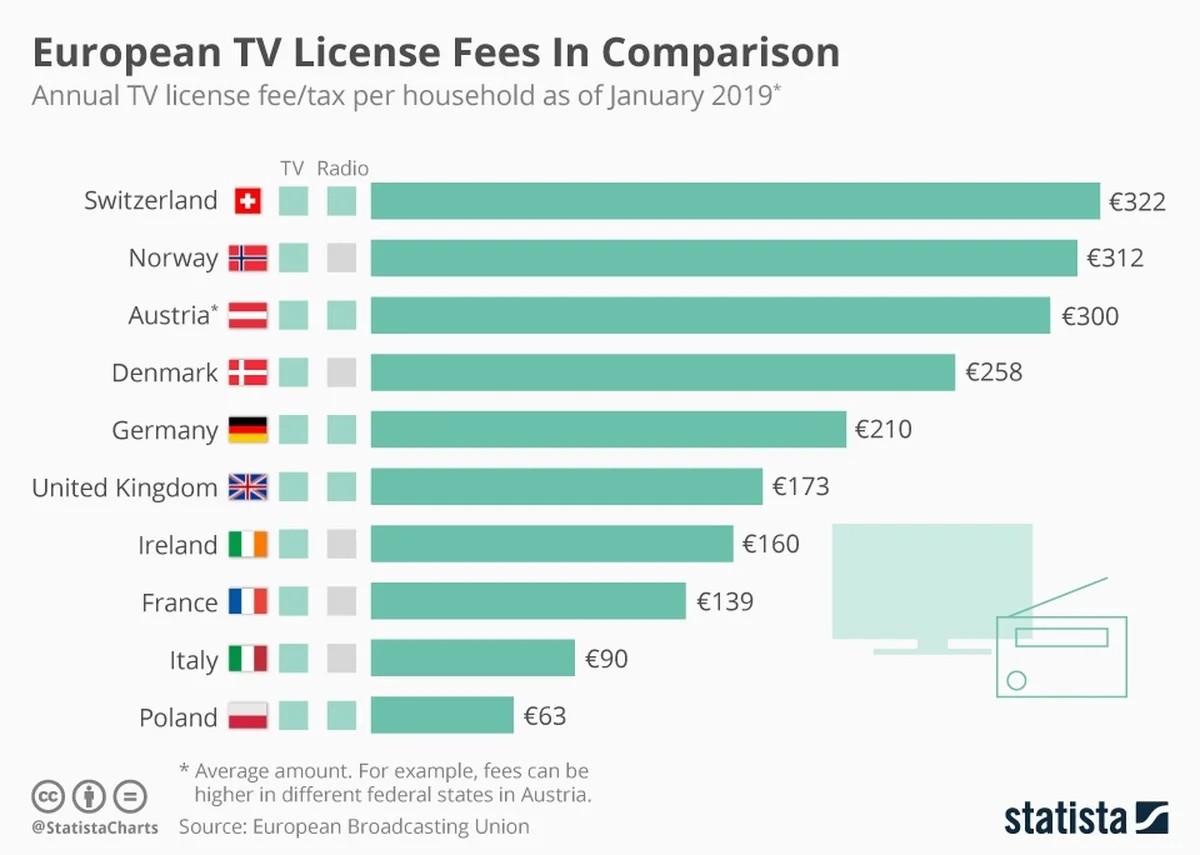 Czy w Polsce wprowadzony zostanie nowy 