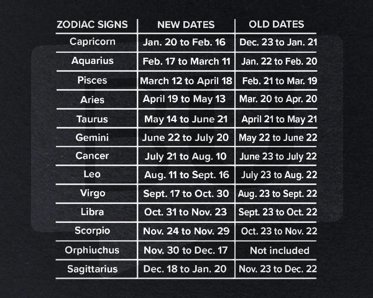 Tamara Globa: Te które Zodiaki muszą przygotować się na najtrudniejszy rok w życiu - image 1