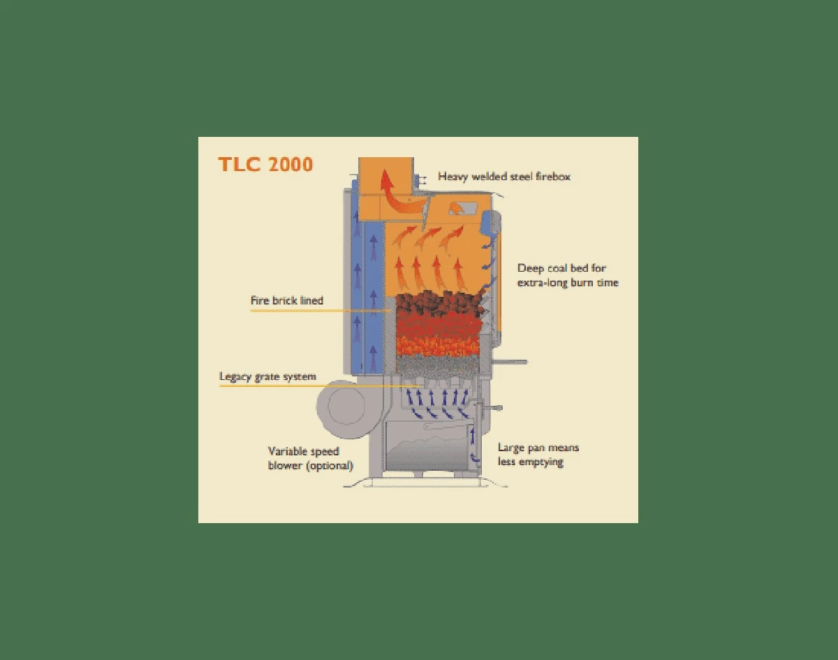 Jak palę węglem w piecu? Jeden prosty trik sprawia, że w domu jest o 3 stopnie cieplej - image 1