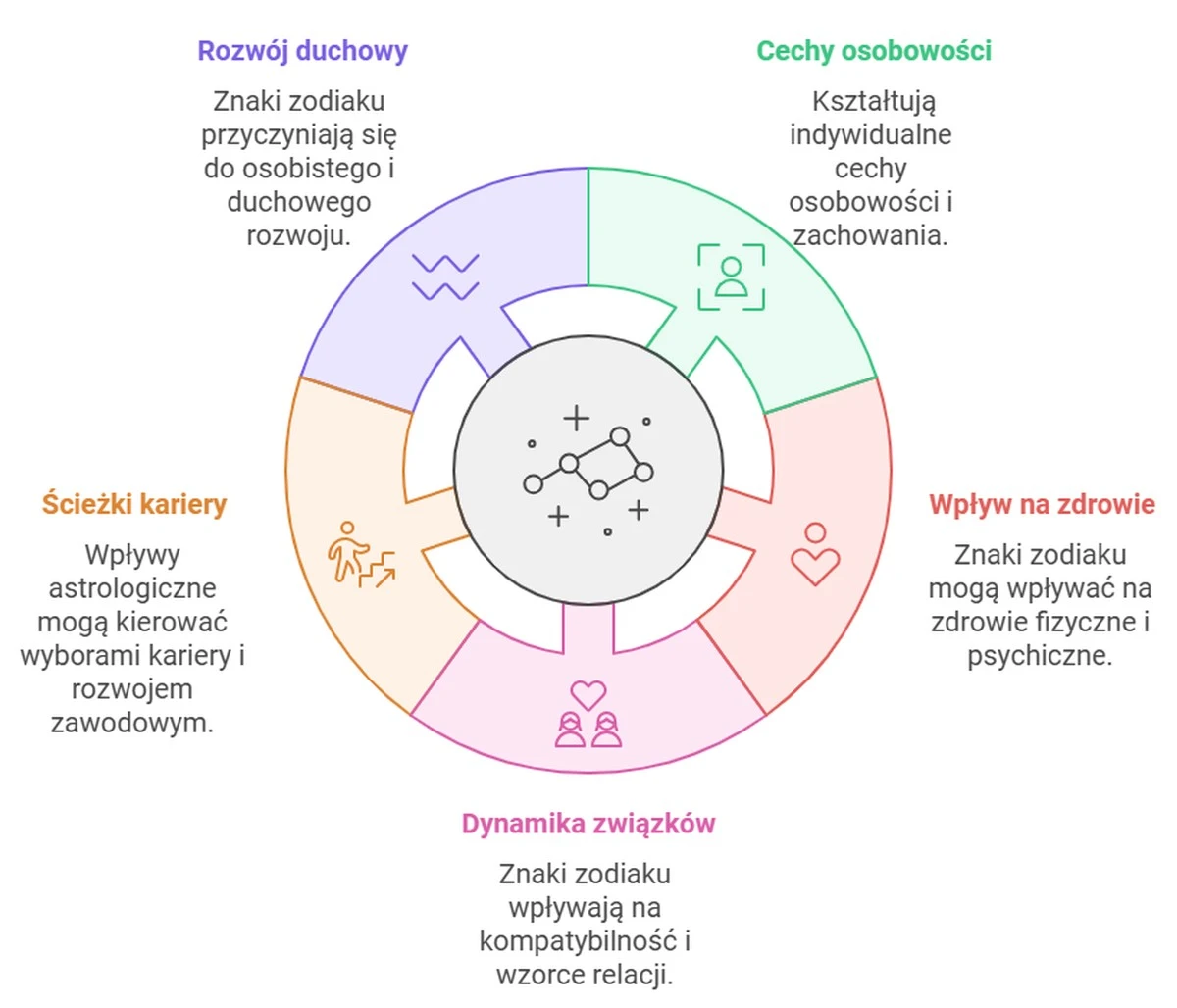Którą cechę charakteru odrzuca Twoje otoczenie, bazując na znaku zodiaku? Poznaj prawdę o sobie. - image 1
