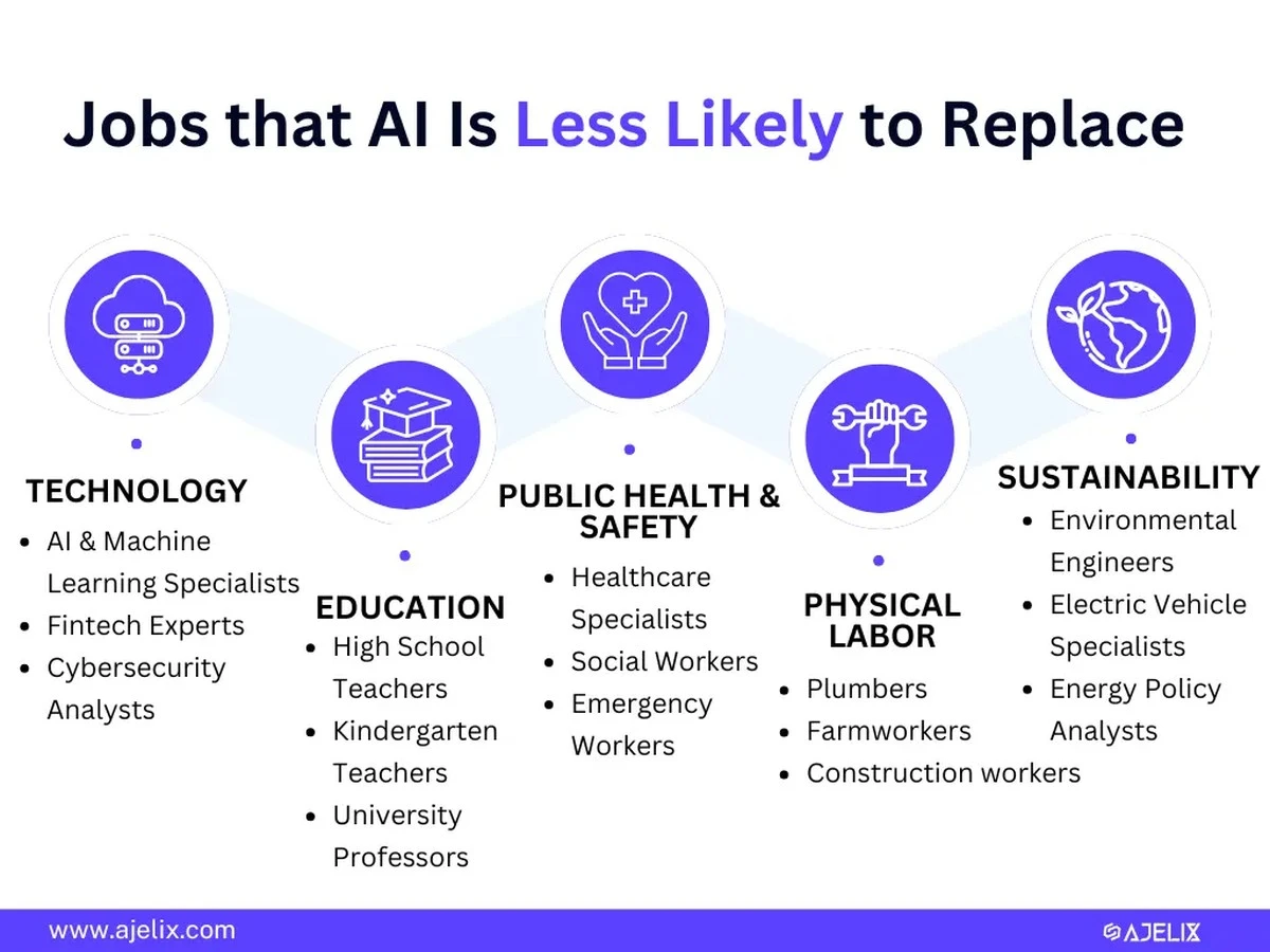 20 zawodów, którym AI nie przeszkodzi. Niektóre profesje zarabiają krocie! - image 1