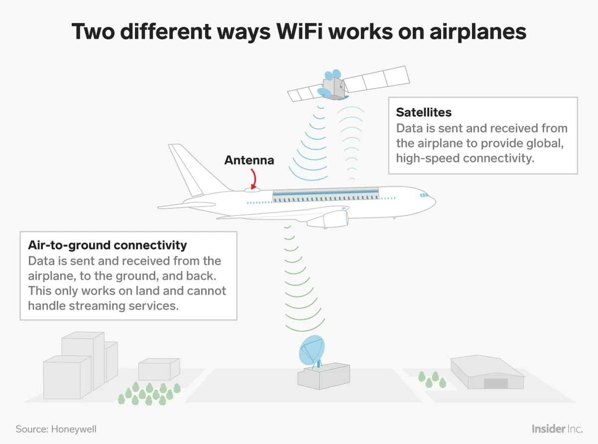 Internet w chmurach: Lufthansa Group udostępnia darmowy i stabilny Wi-Fi na pokładach 850 samolotów - image 1