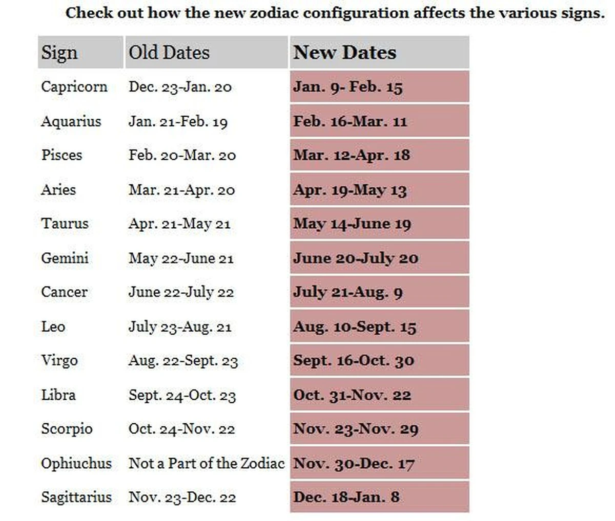 kosrakwagakozio-extra-1.webp Kos, Rak, Waga, Koziorożec: 4 znaki zodiaku czeka prawdziwy przełom 17 marca - image 1