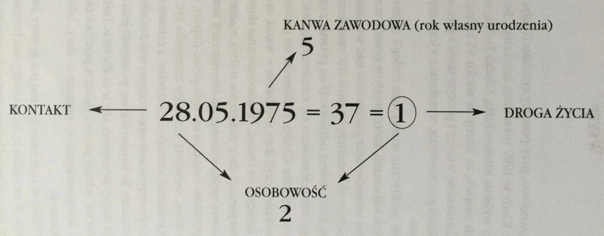 Siódma dnia miesiąca? Twoja data urodzenia otwiera drzwi do niezwykłych możliwości finansowych - image 1